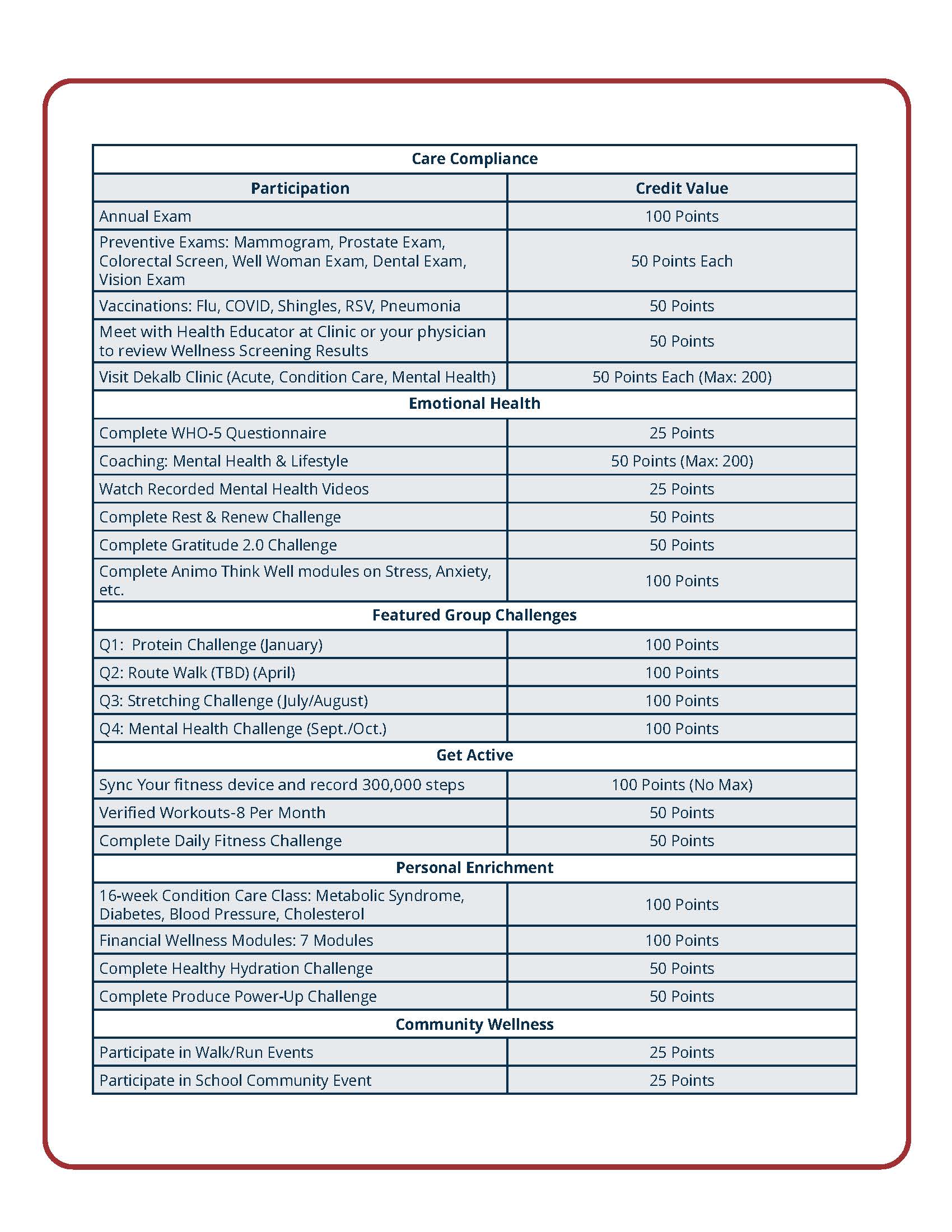 2027 DeKalb School District Wellness Program